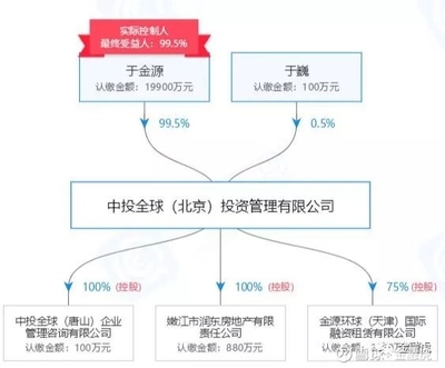 中投全球發(fā)布良退公告 運(yùn)營(yíng)P2P“全球匯金服”，停止到期產(chǎn)品單獨(dú)兌付投資咨詢業(yè)務(wù)整改